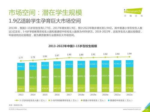2020年中國(guó)素質(zhì)教育行業(yè)白皮書 趨勢(shì)洞察與軟件開發(fā)展望
