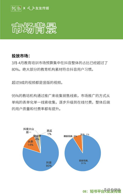 2020教育行業(yè)抖音投放研究報(bào)告 軟件開發(fā)類產(chǎn)品的突圍之路