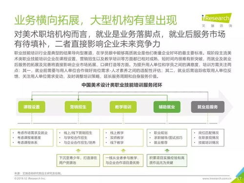 美術(shù)教育數(shù)字化轉(zhuǎn)型 從《2019年中國(guó)美術(shù)教育培訓(xùn)行業(yè)研究報(bào)告》看教育行業(yè)軟件開發(fā)新趨勢(shì)