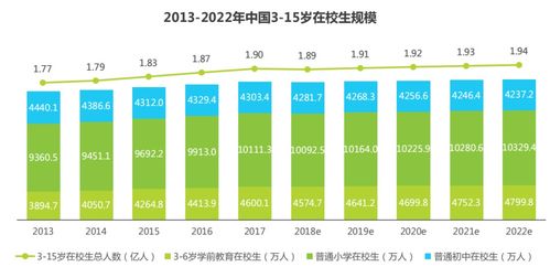素質教育行業前景廣闊，攜手專業軟件開發搶占市場先機