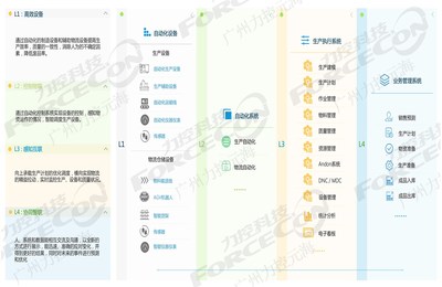 廣州智能工廠系統(tǒng)開發(fā) 價(jià)格構(gòu)成、影響因素與投資價(jià)值分析